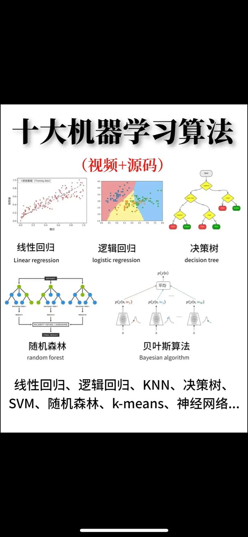开启未来之门：机器学习算法在智能科技领域的应用与创新